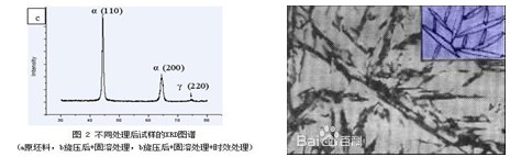 钢中�D�余奥氏体测�? width=